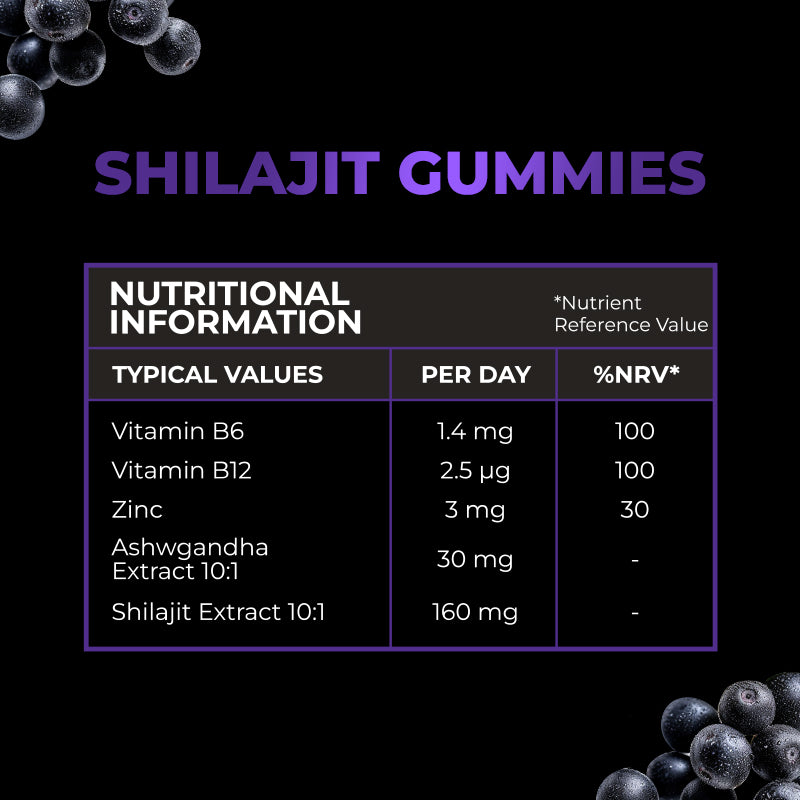 Shilajit Gummies – Ζελεδάκια Shilajit